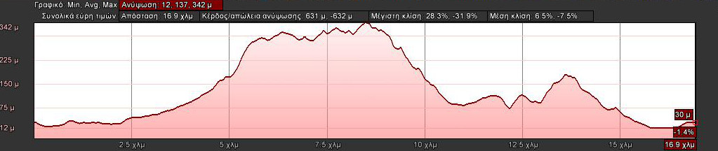 elevation-18km
