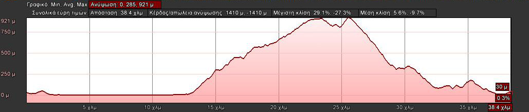 elevation-40km