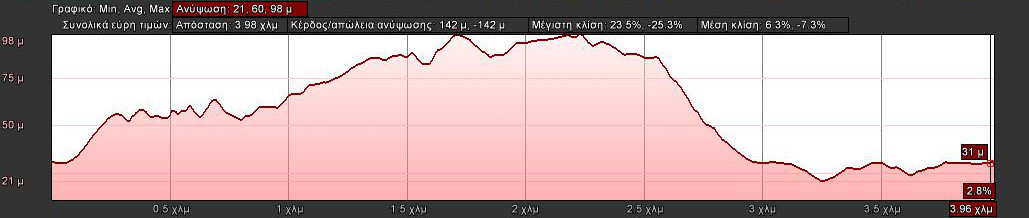 elevation-4km